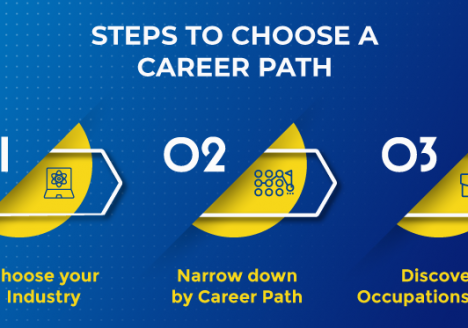 Navigating Career Paths : A Comprehensive Guide for International Students