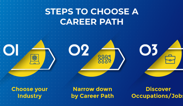 Navigating Career Paths : A Comprehensive Guide for International Students Navigating Career Paths : A Comprehensive Guide for International Students