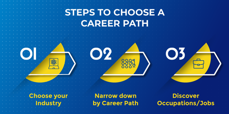 Navigating Career Paths : A Comprehensive Guide for International Students